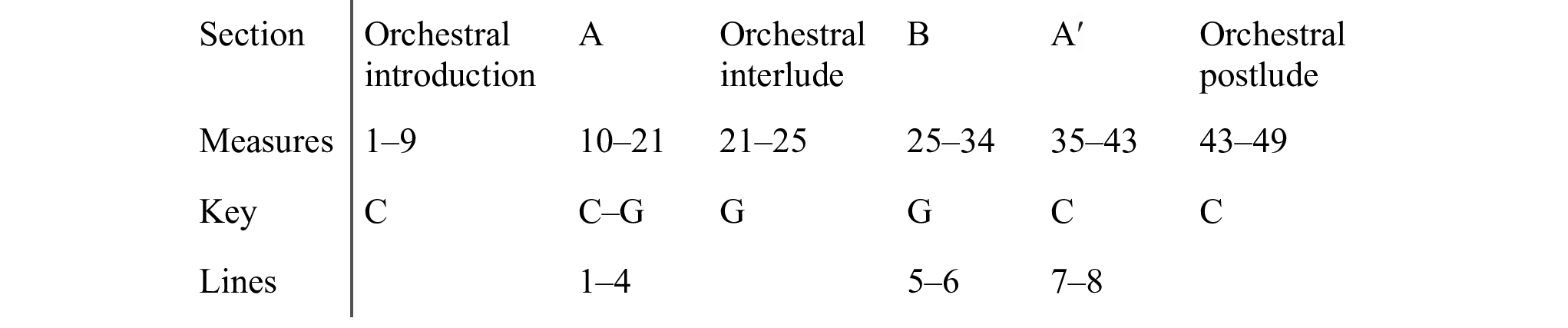 Test