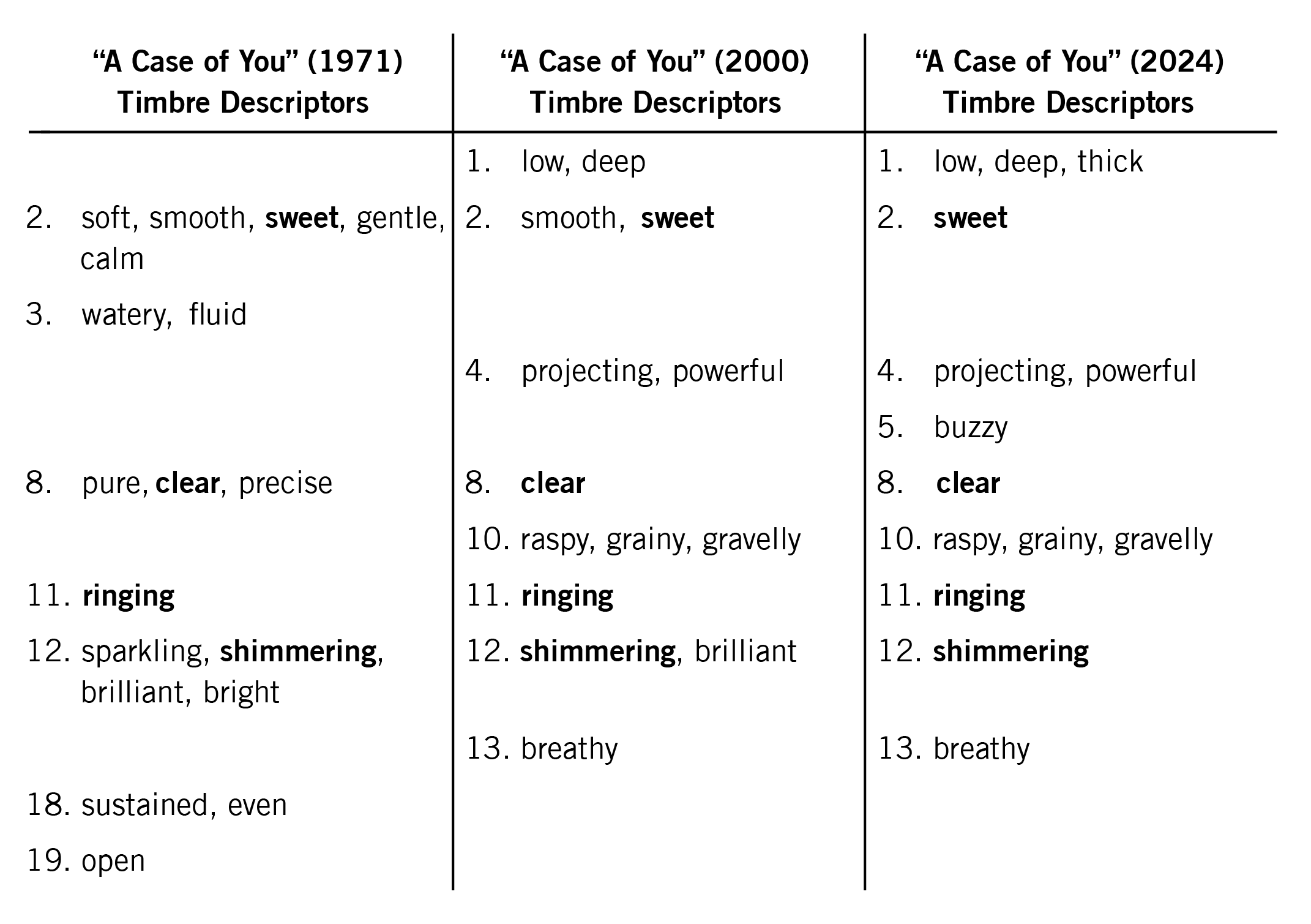 Test