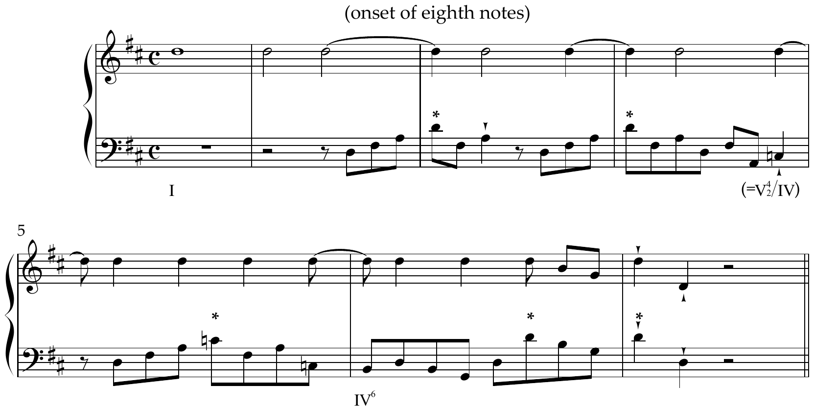 Original notated meter