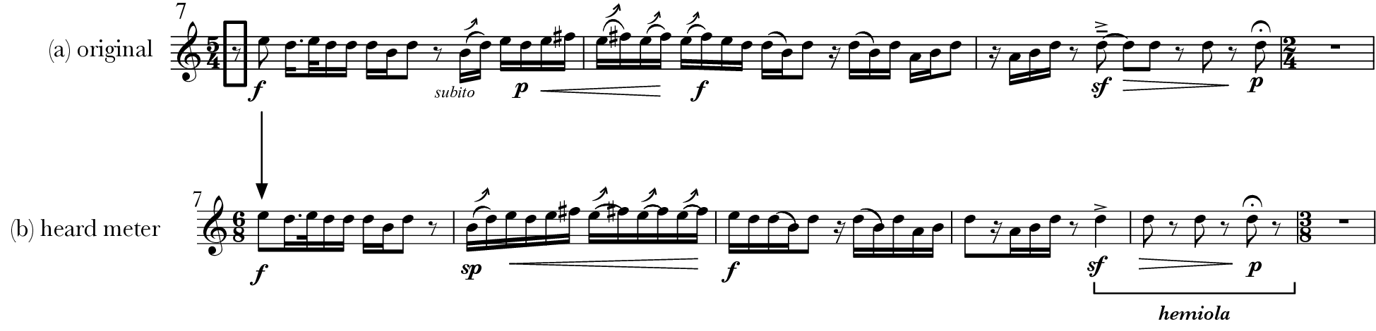 Test